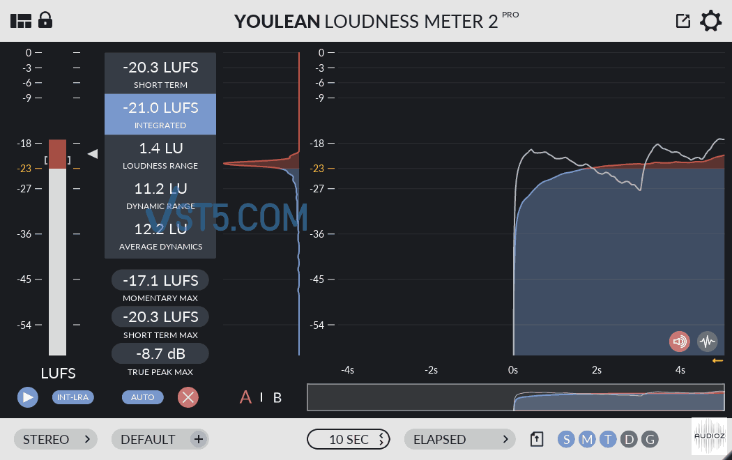 Youlean Loudness Meter 2 PRO v2.4.3-MOCHA-VST5-娱乐音频资源分享平台